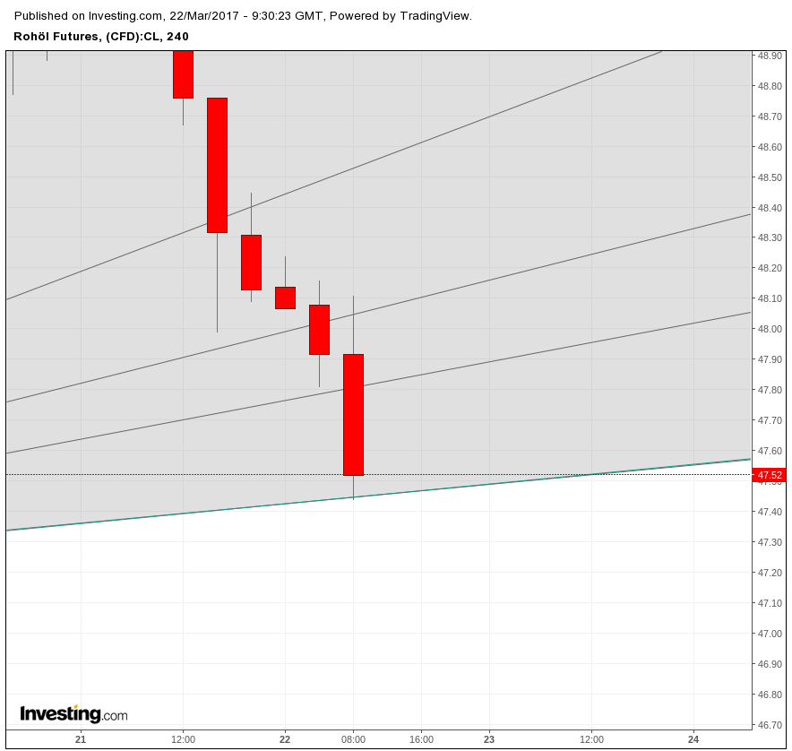 Brent Crude Rohöl ICE Rolling 979358