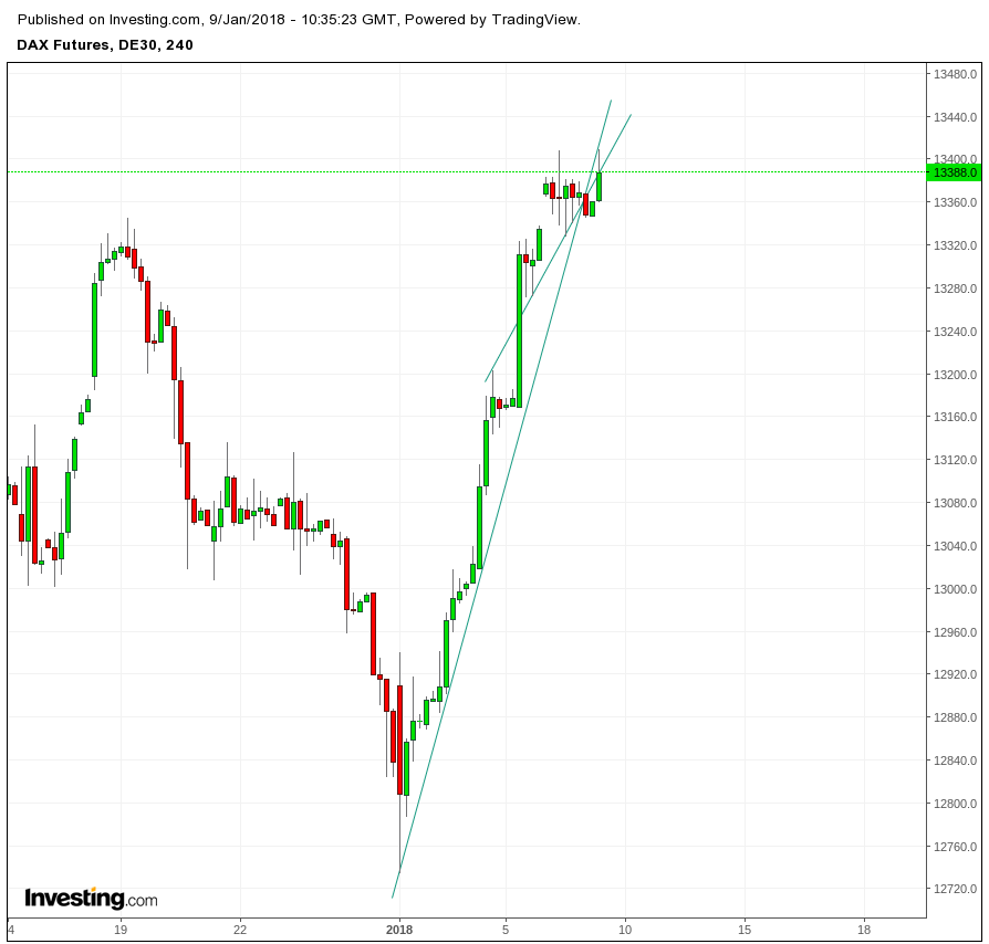 Gold und weitere interessante Anlagemöglichkeiten. 1033902