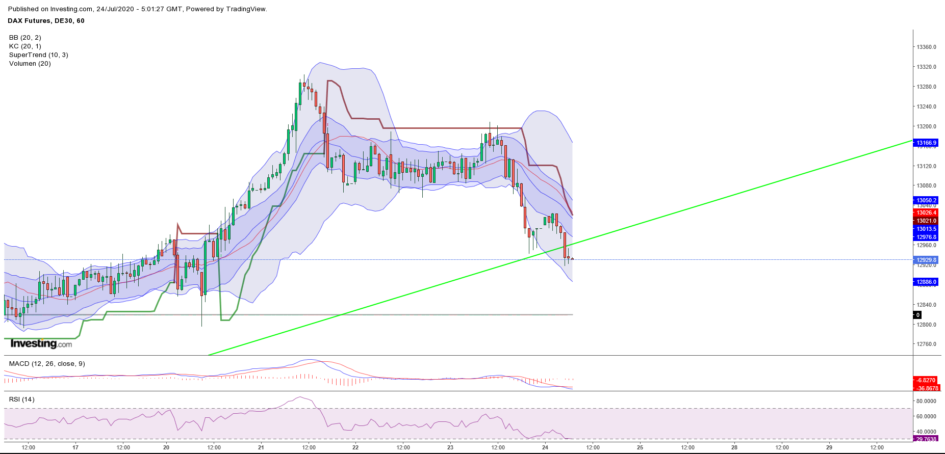 Börse ein Haifischbecken: Trade was du siehst 1192116