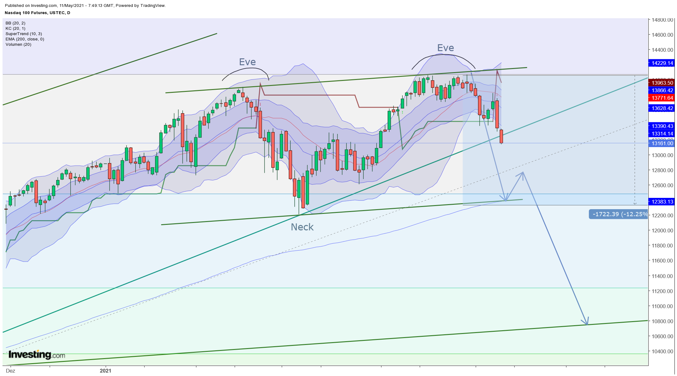 2021 QV-GDAXi-DJ-GOLD-EURUSD- JPY 1251963