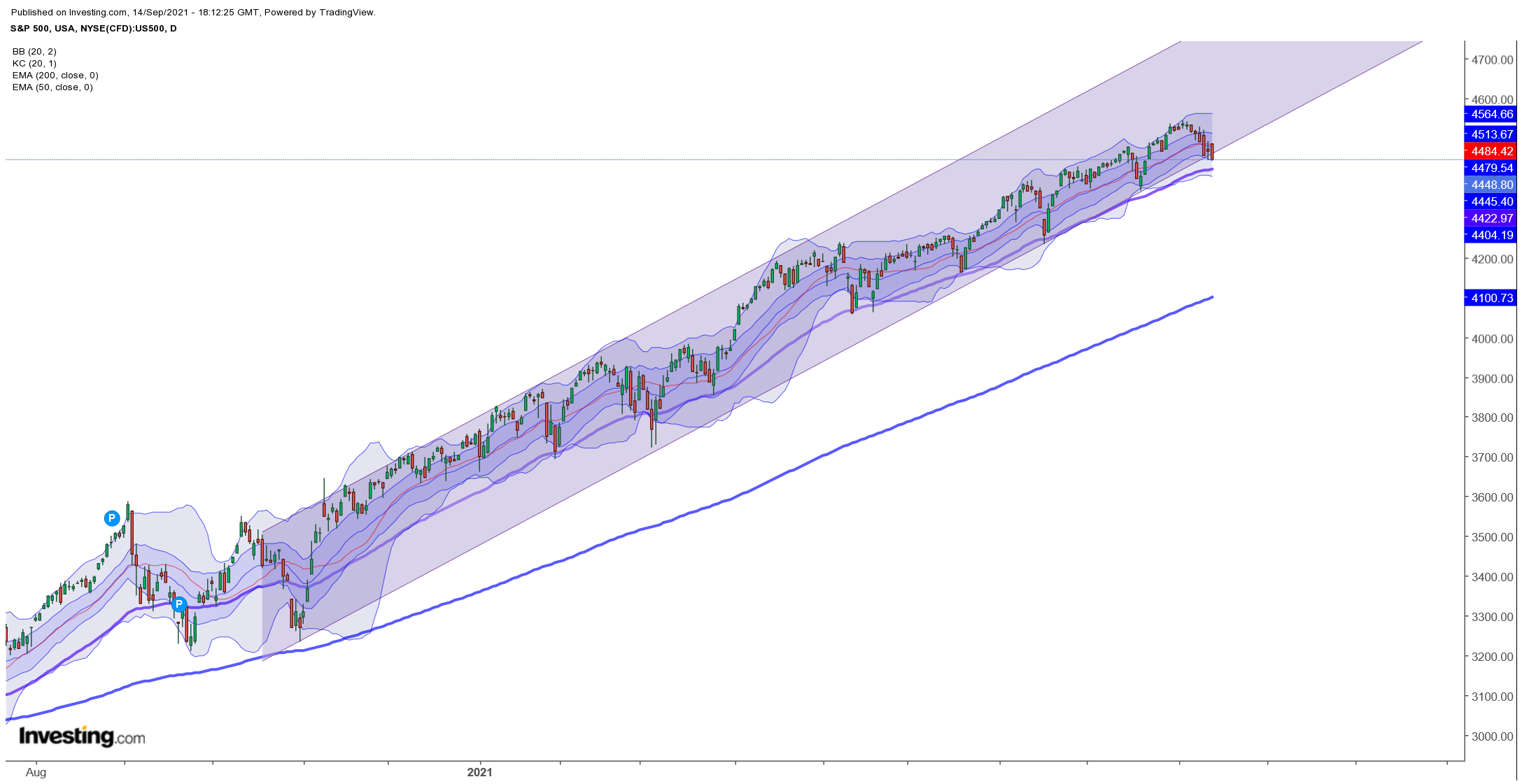 2021 QV-GDAXi-DJ-GOLD-EURUSD- JPY 1274050