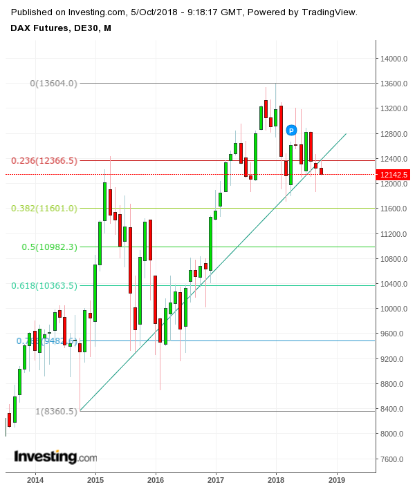 Gold und weitere interessante Anlagemöglichkeiten. 1077066