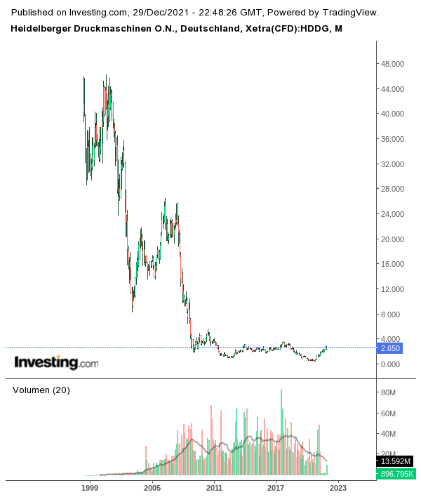 Gold und weitere interessante Anlagemöglichkeiten. 1291071
