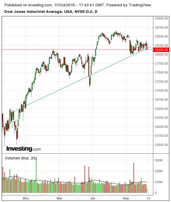 Gold und weitere interessante Anlagemöglichkeiten. 944729