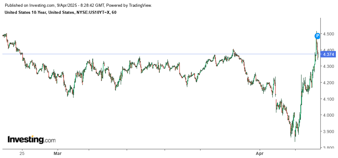 2025-QV-GDAXi-DJ-GOLD-EURUSD-JPY 1477826