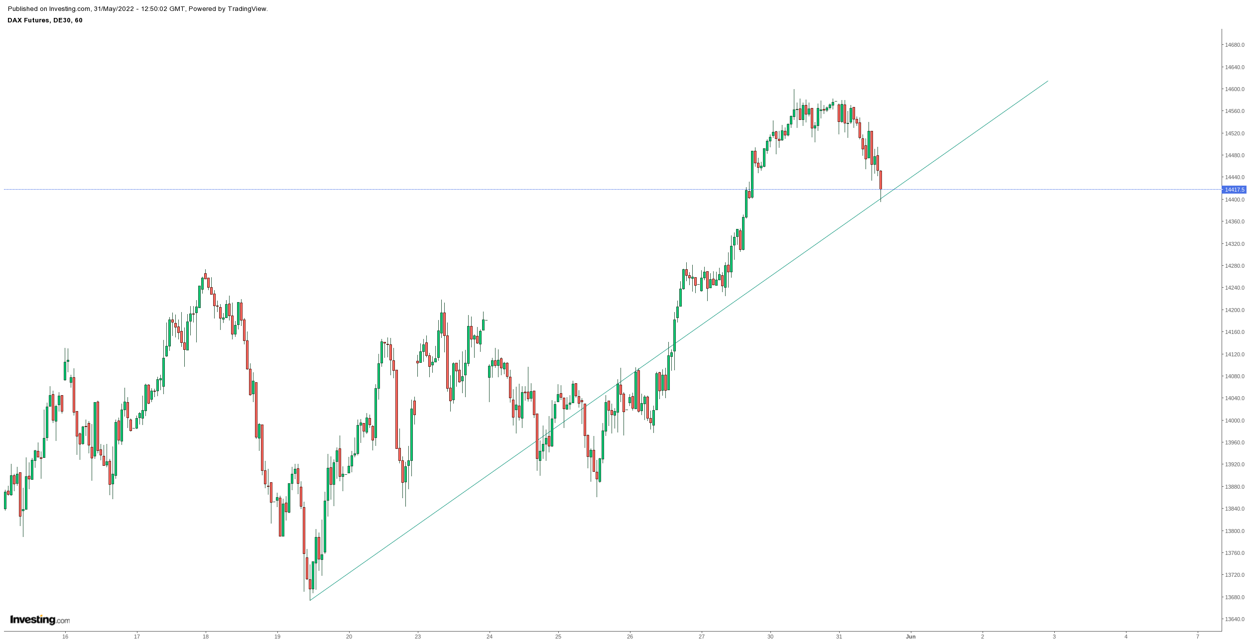 Gold und weitere interessante Anlagemöglichkeiten. 1317314