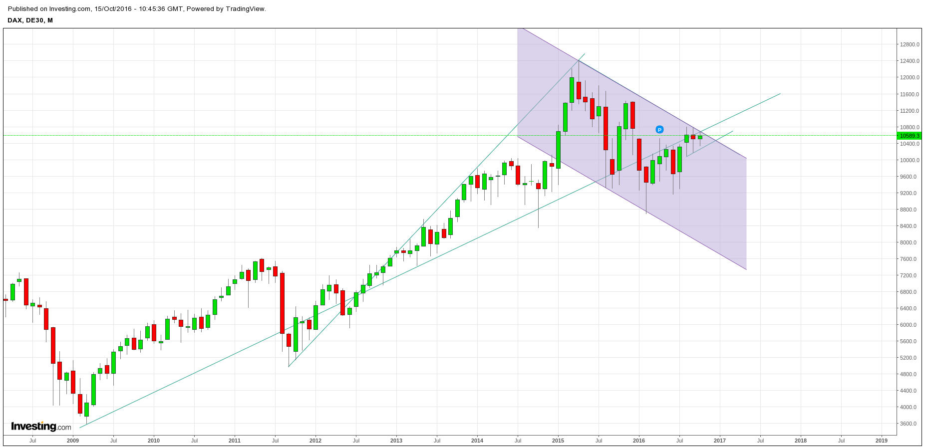 Gold und weitere interessante Anlagemöglichkeiten. 945596