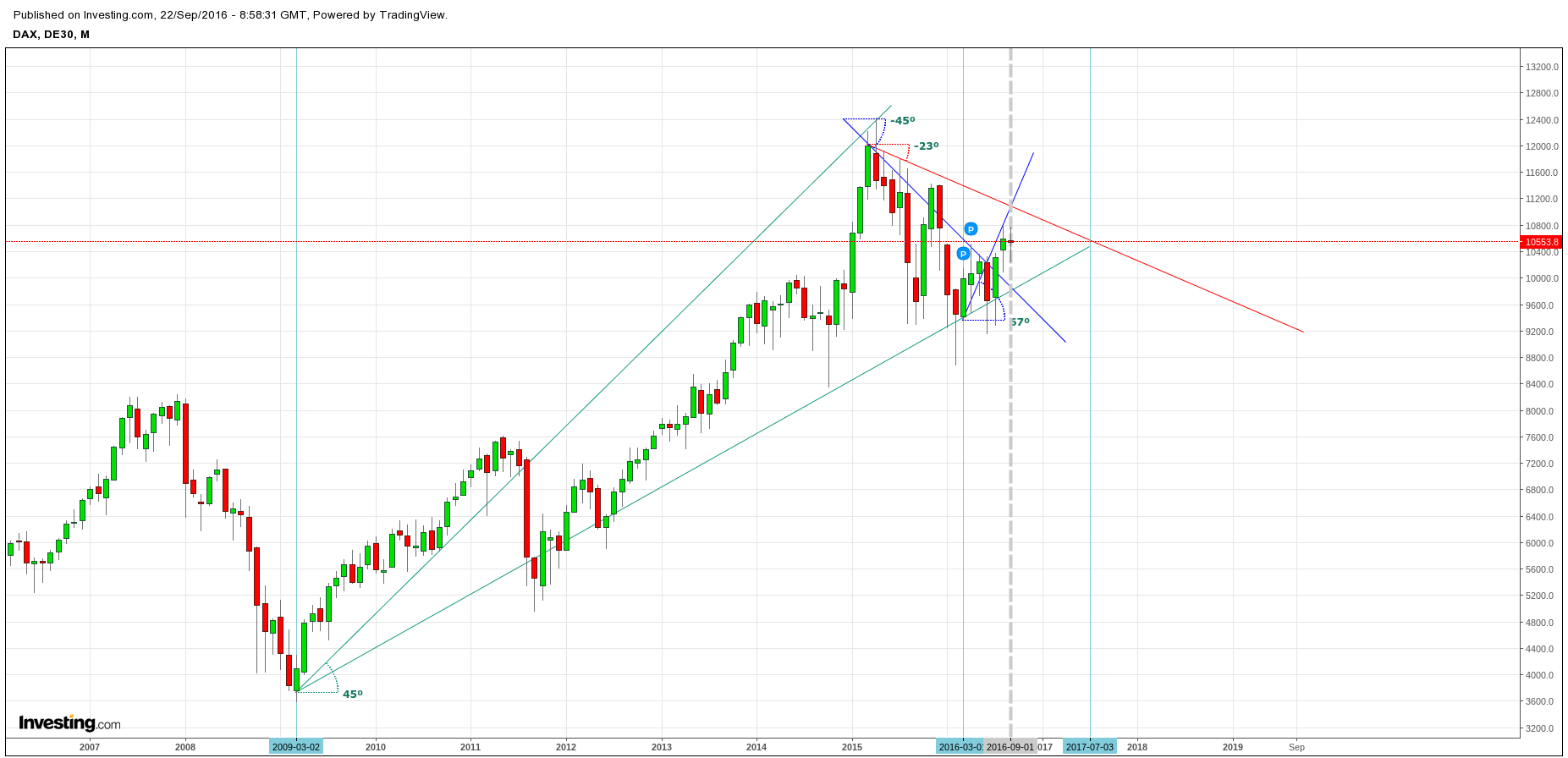 Gold und weitere interessante Anlagemöglichkeiten. 940827