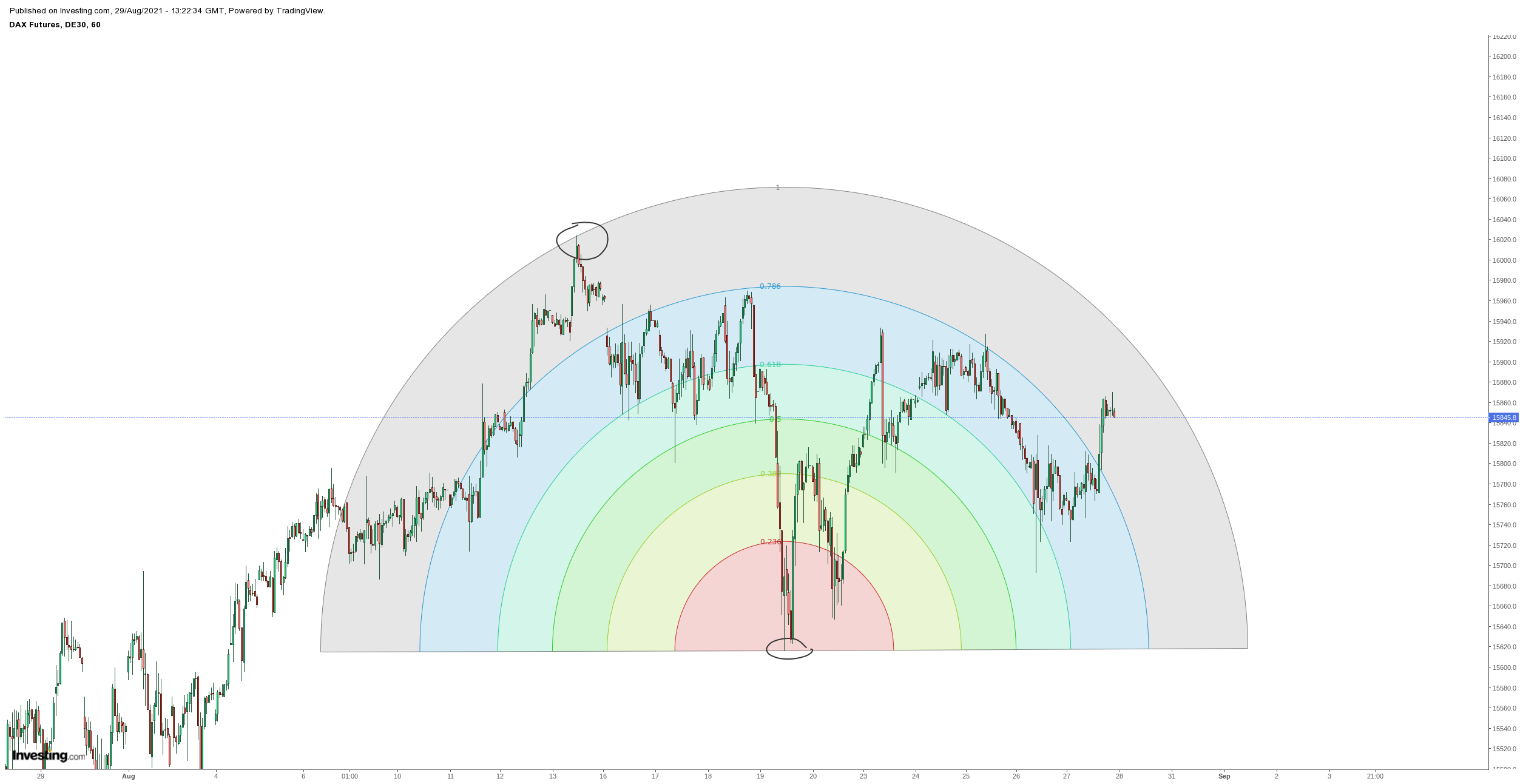 Gold und weitere interessante Anlagemöglichkeiten. 1271340