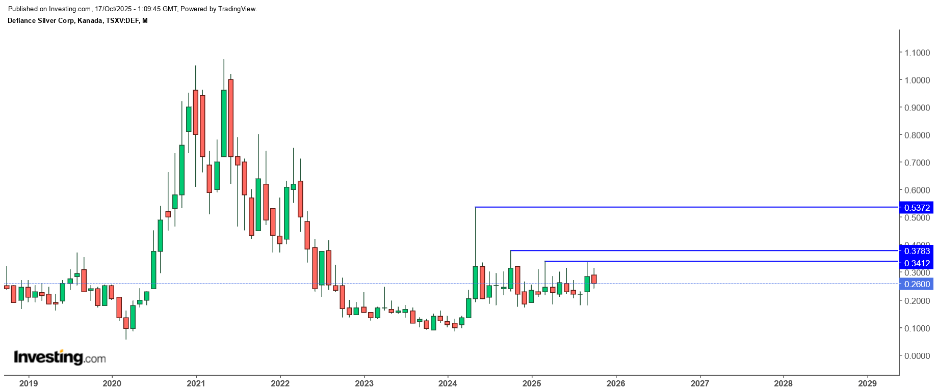 Die besten Gold-/Silberminen auf der Welt 1498737