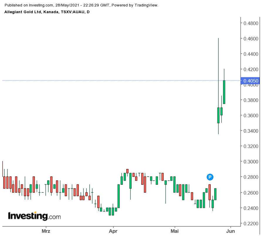 Die besten Gold-/Silberminen auf der Welt 1255680