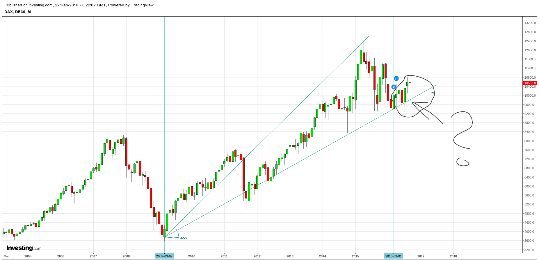 Gold und weitere interessante Anlagemöglichkeiten. 940820
