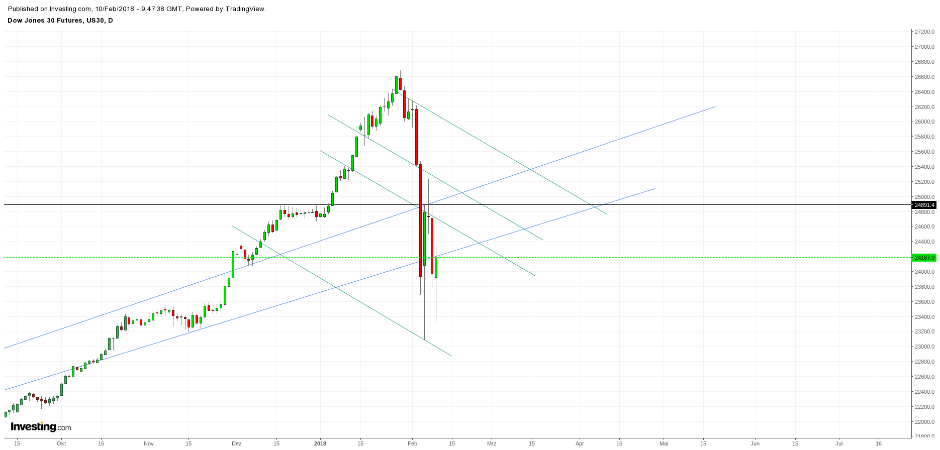 Gold und weitere interessante Anlagemöglichkeiten. 1040173