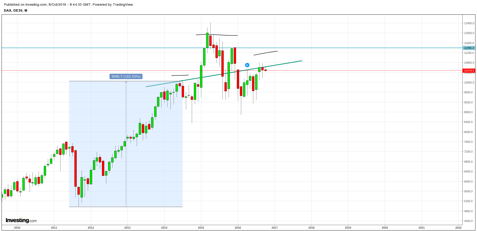 Gold und weitere interessante Anlagemöglichkeiten. 944038