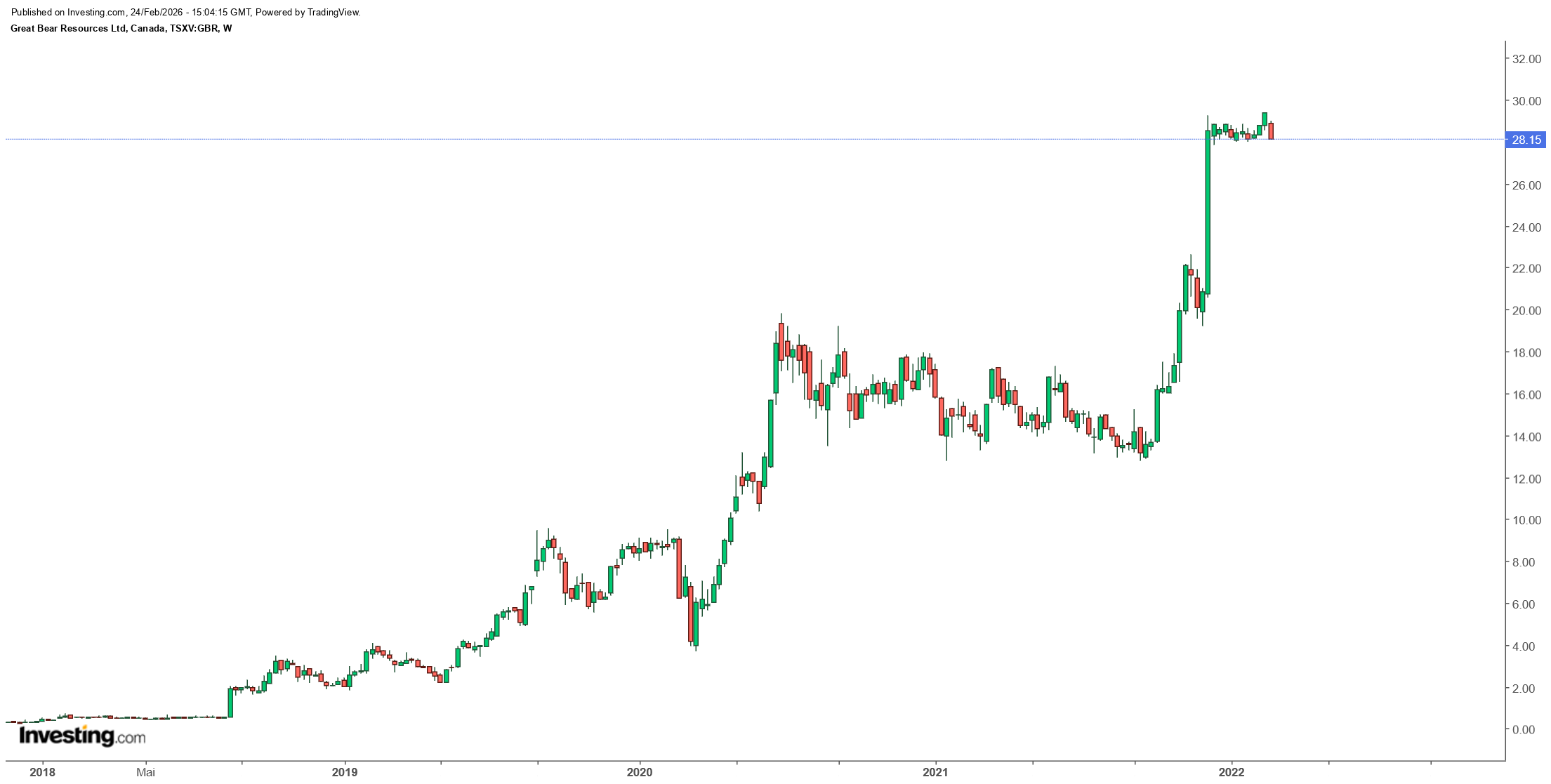 Die besten Gold-/Silberminen auf der Welt 1511311