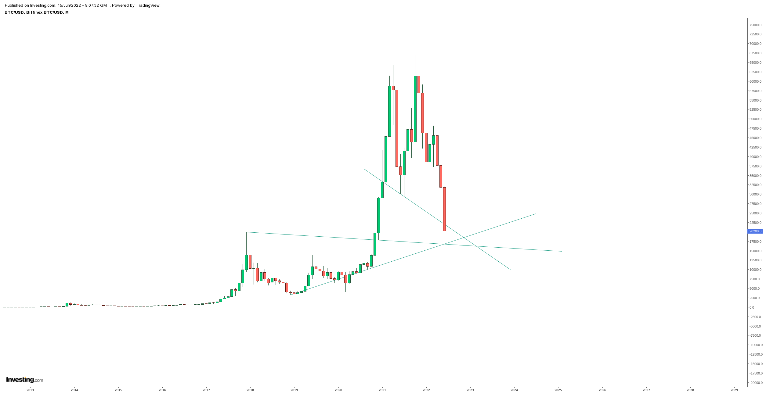 Gold und weitere interessante Anlagemöglichkeiten. 1319465