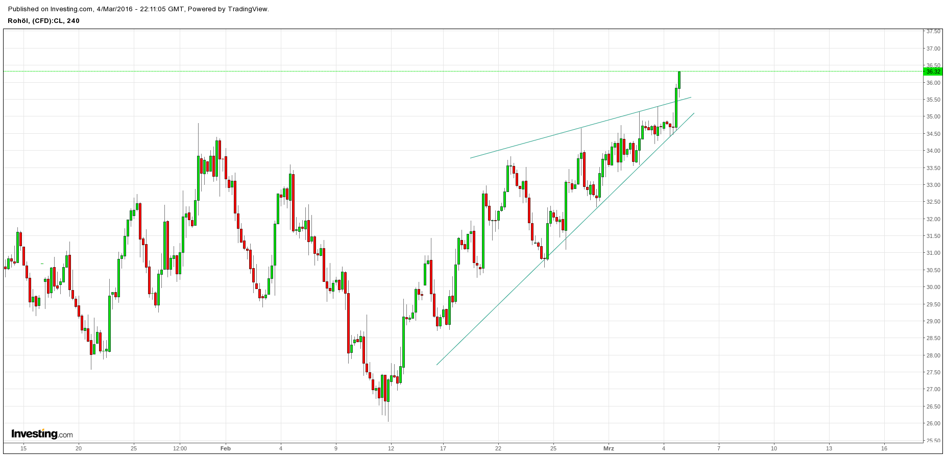 Gold und weitere interessante Anlagemöglichkeiten. 898725