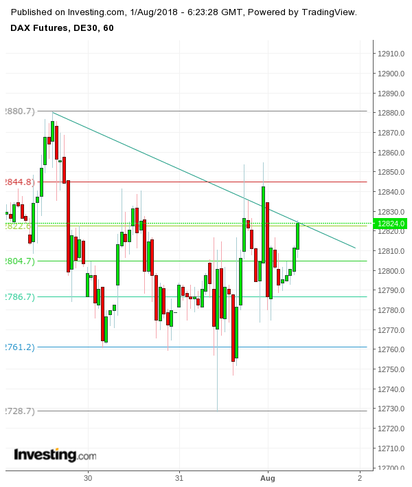 Gold und weitere interessante Anlagemöglichkeiten. 1067468