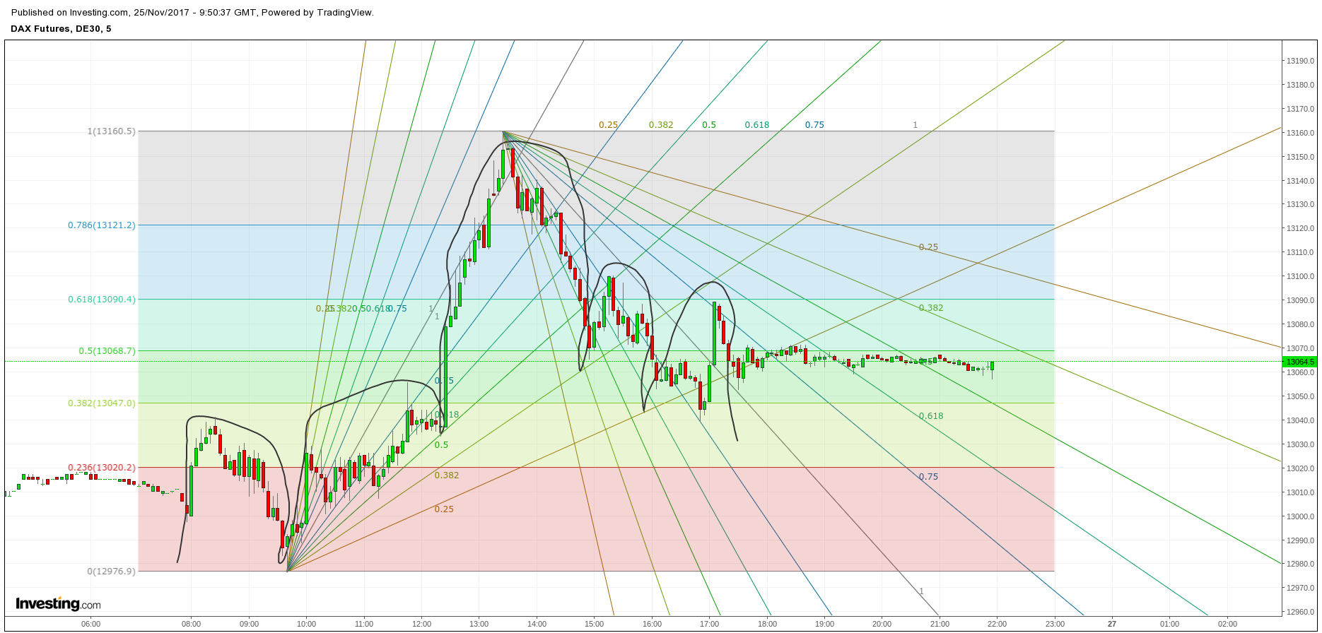 Gold und weitere interessante Anlagemöglichkeiten. 1026282