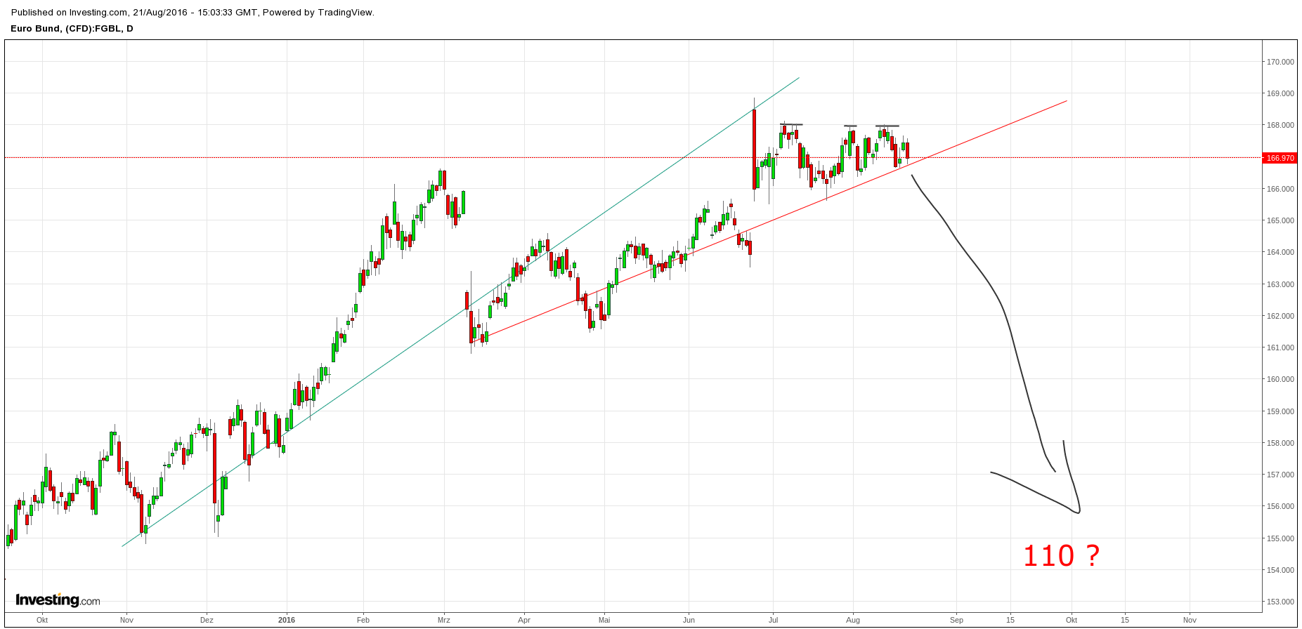Gold und weitere interessante Anlagemöglichkeiten. 934297