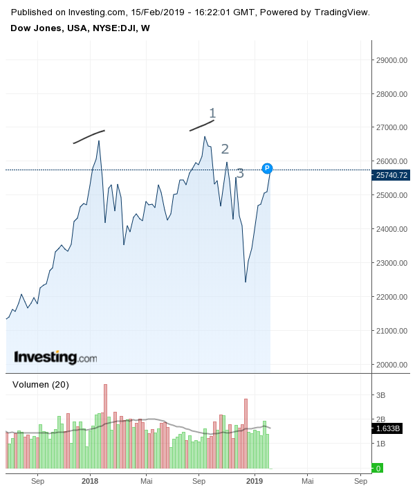 Gold und weitere interessante Anlagemöglichkeiten. 1097099