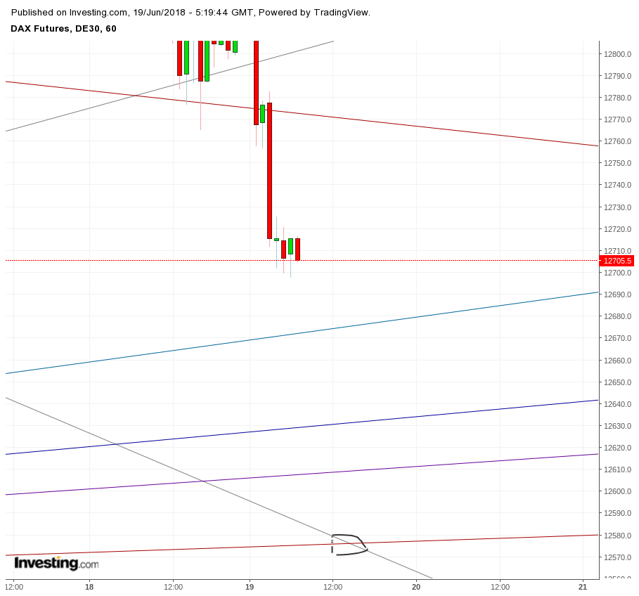 Gold und weitere interessante Anlagemöglichkeiten. 1060278