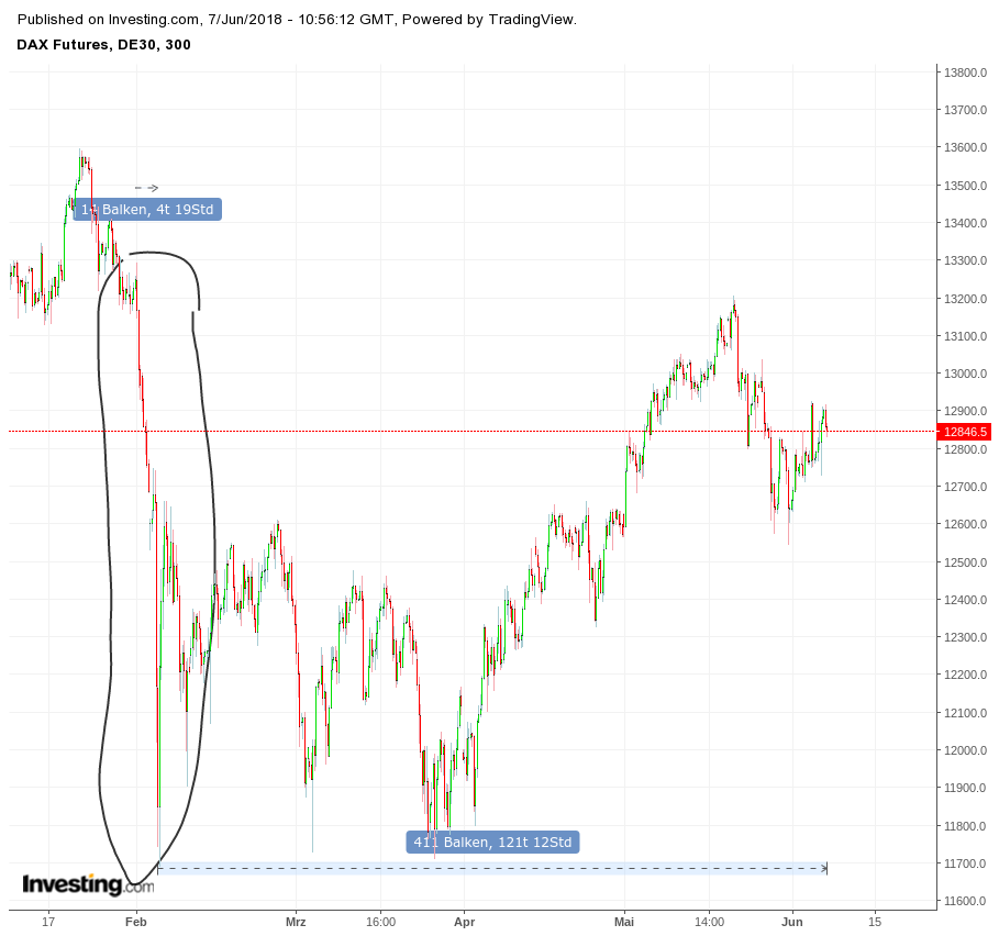 Gold und weitere interessante Anlagemöglichkeiten. 1058208