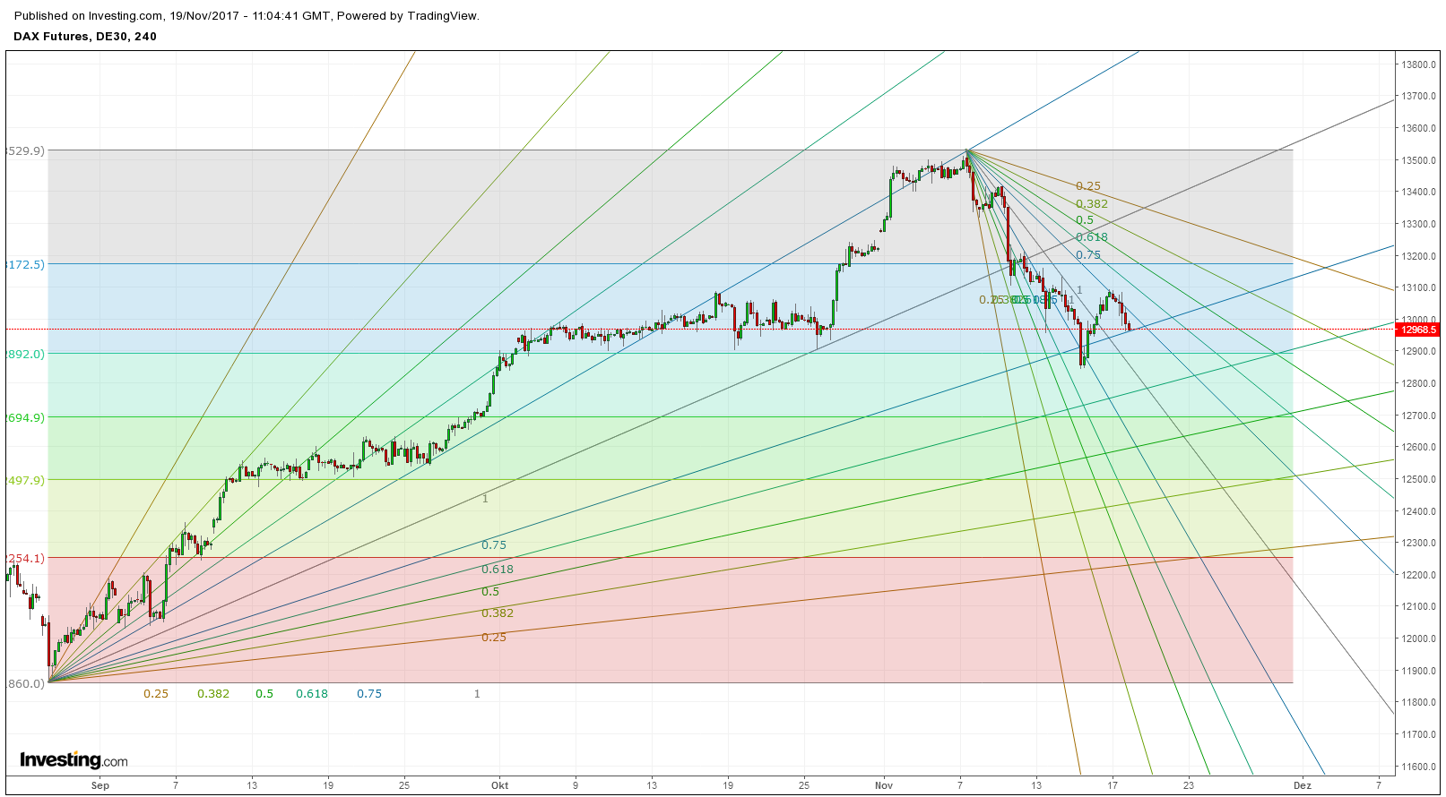 Gold und weitere interessante Anlagemöglichkeiten. 1024965