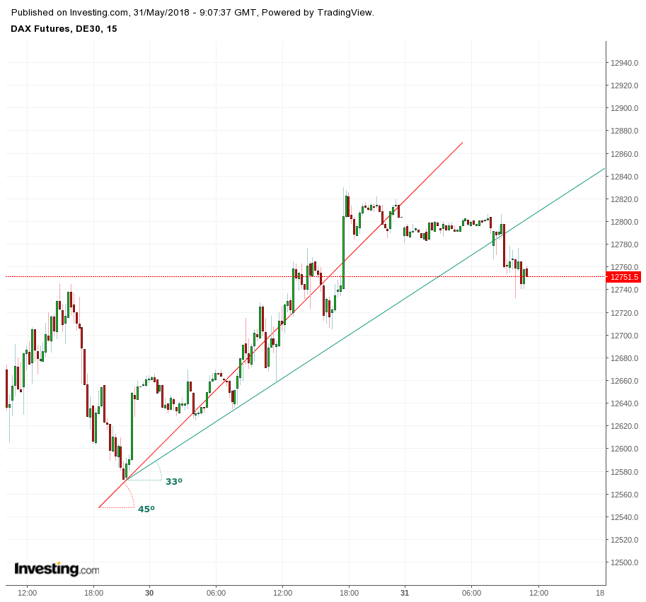 Gold und weitere interessante Anlagemöglichkeiten. 1056991