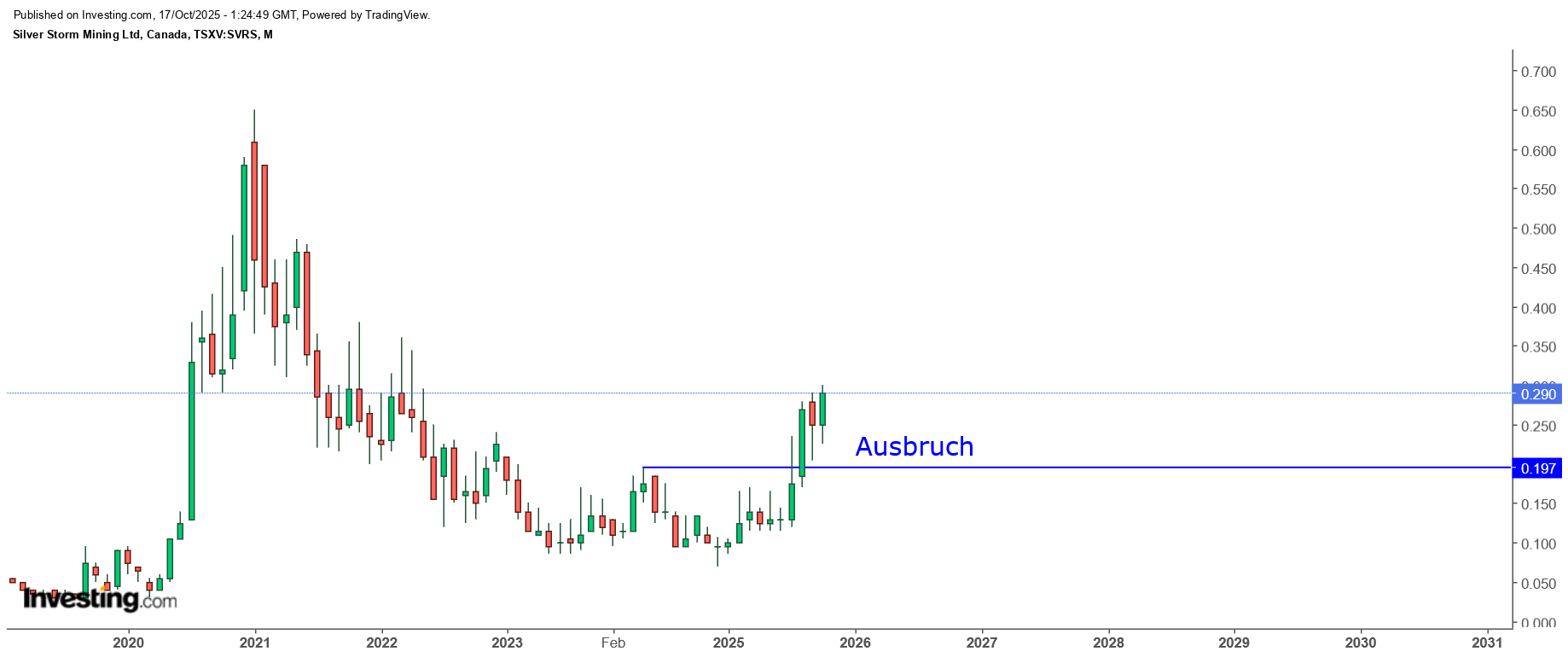 Die besten Gold-/Silberminen auf der Welt 1498738
