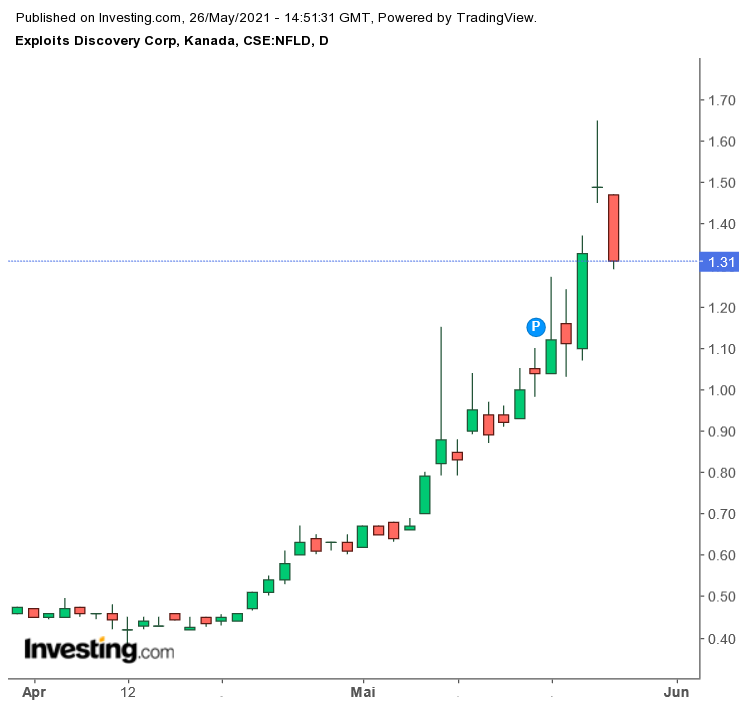 Die besten Gold-/Silberminen auf der Welt 1255068