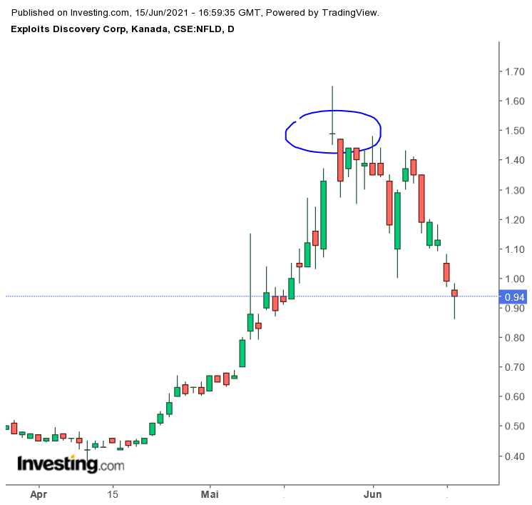 Die besten Gold-/Silberminen auf der Welt 1258725