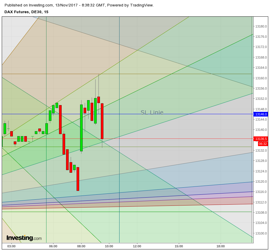 Gold und weitere interessante Anlagemöglichkeiten. 1023645