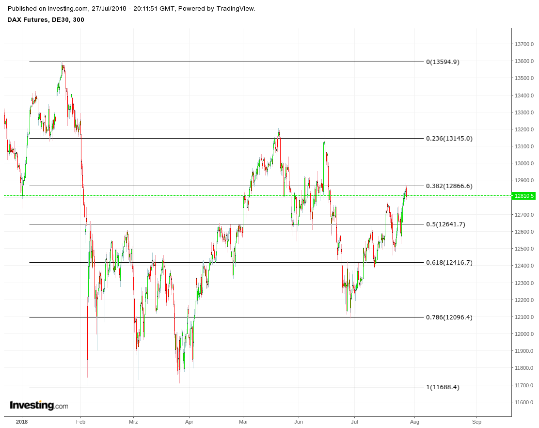Gold und weitere interessante Anlagemöglichkeiten. 1066863
