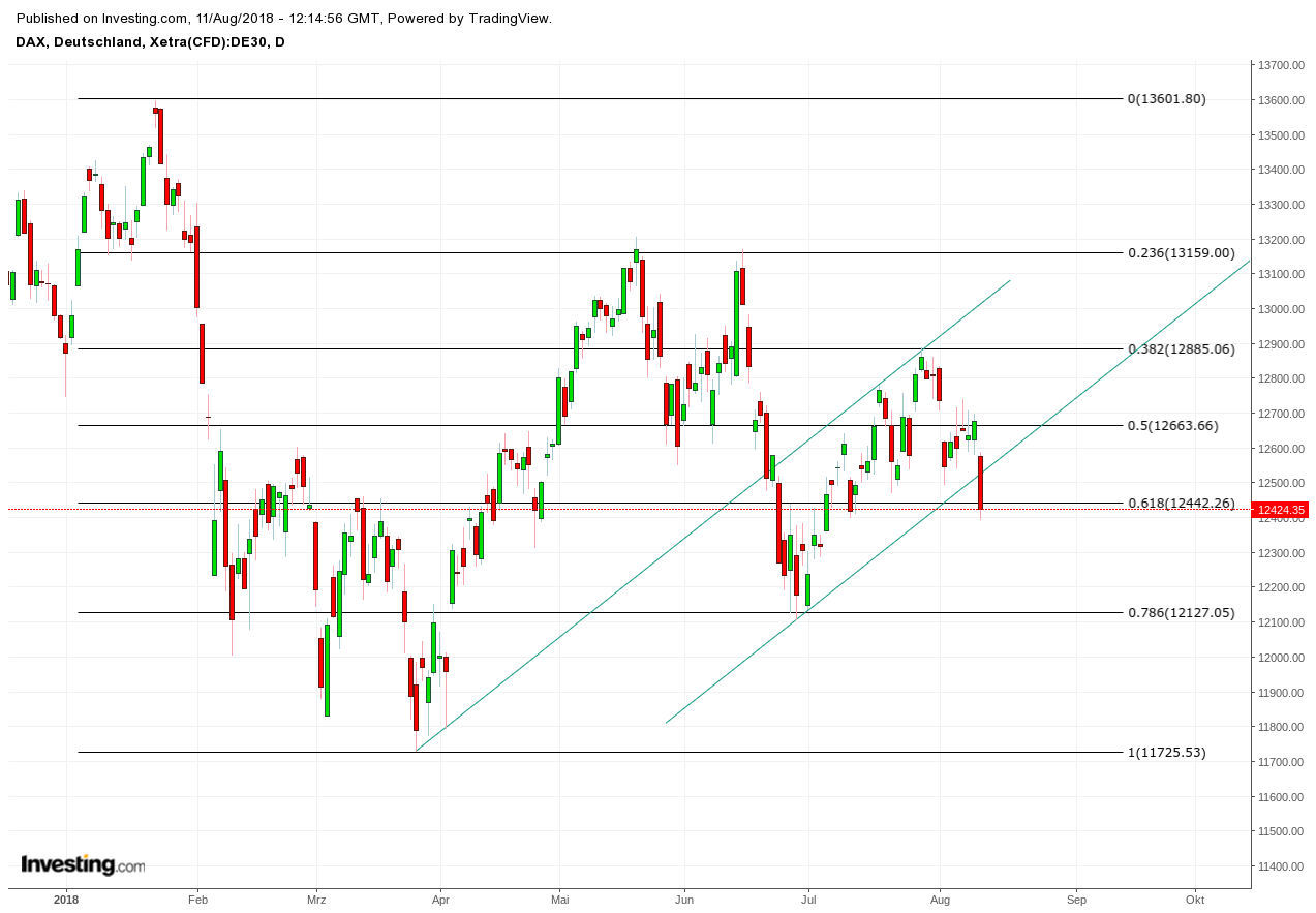 Gold und weitere interessante Anlagemöglichkeiten. 1069104