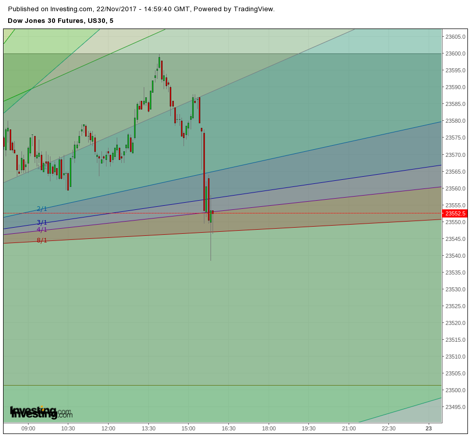 Gold und weitere interessante Anlagemöglichkeiten. 1025622
