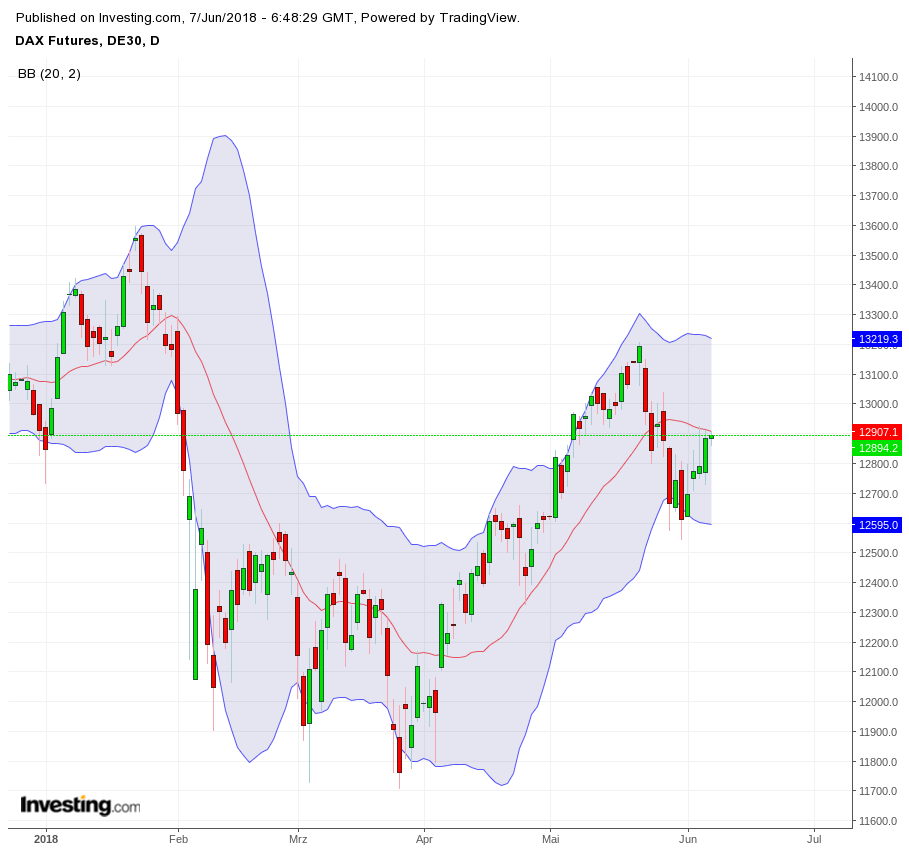 Gold und weitere interessante Anlagemöglichkeiten. 1058148