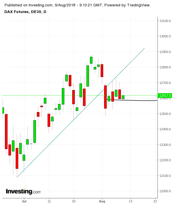 Gold und weitere interessante Anlagemöglichkeiten. 1068767