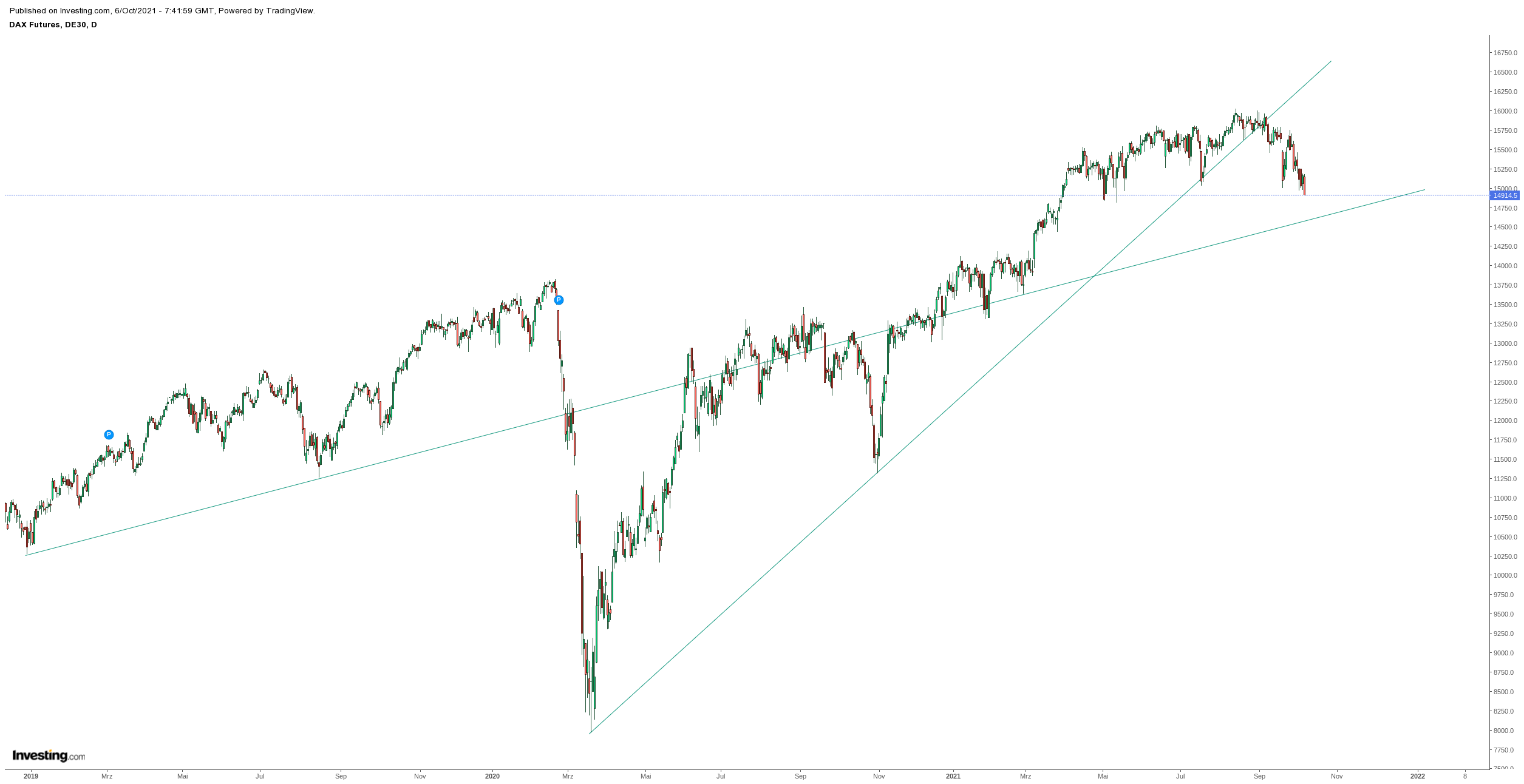 Gold und weitere interessante Anlagemöglichkeiten. 1277638
