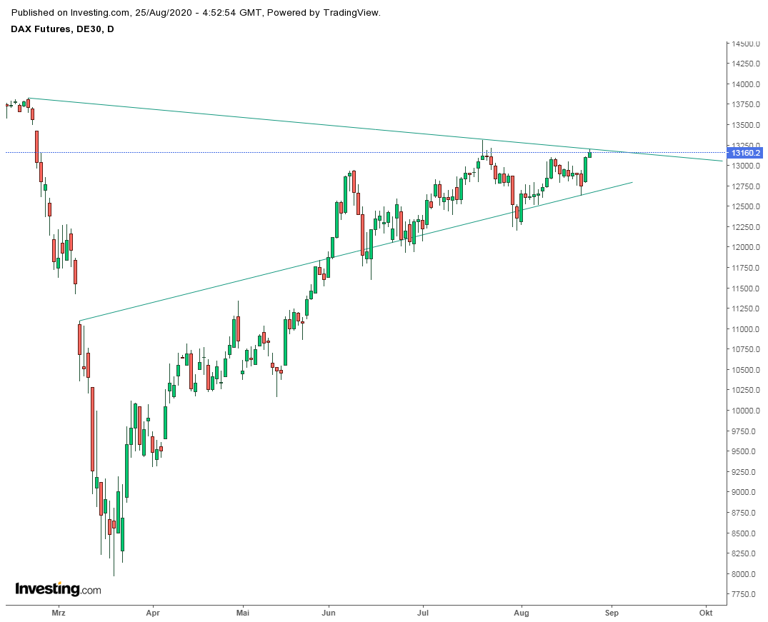 Gold und weitere interessante Anlagemöglichkeiten. 1197725