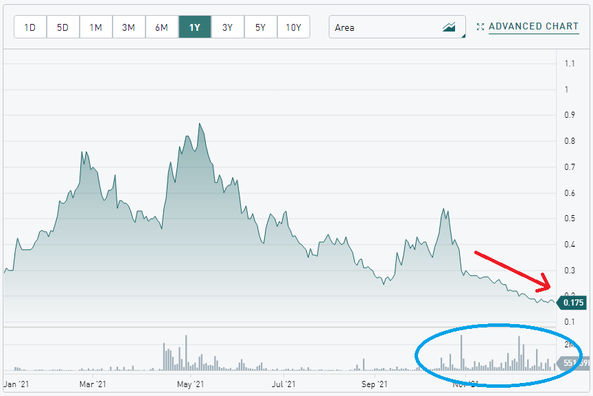 Die besten Gold-/Silberminen auf der Welt 1291043