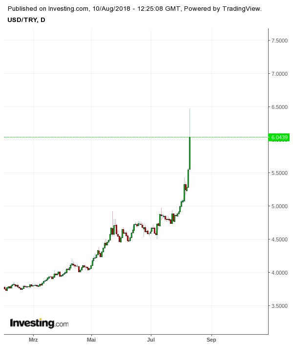 Gold und weitere interessante Anlagemöglichkeiten. 1068957