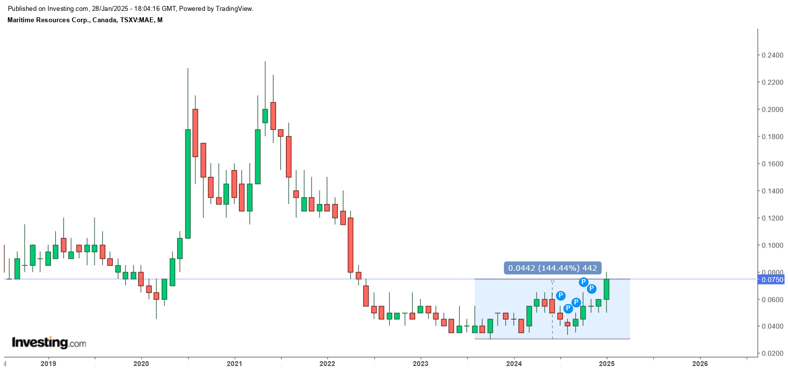 Die besten Gold-/Silberminen auf der Welt 1468511