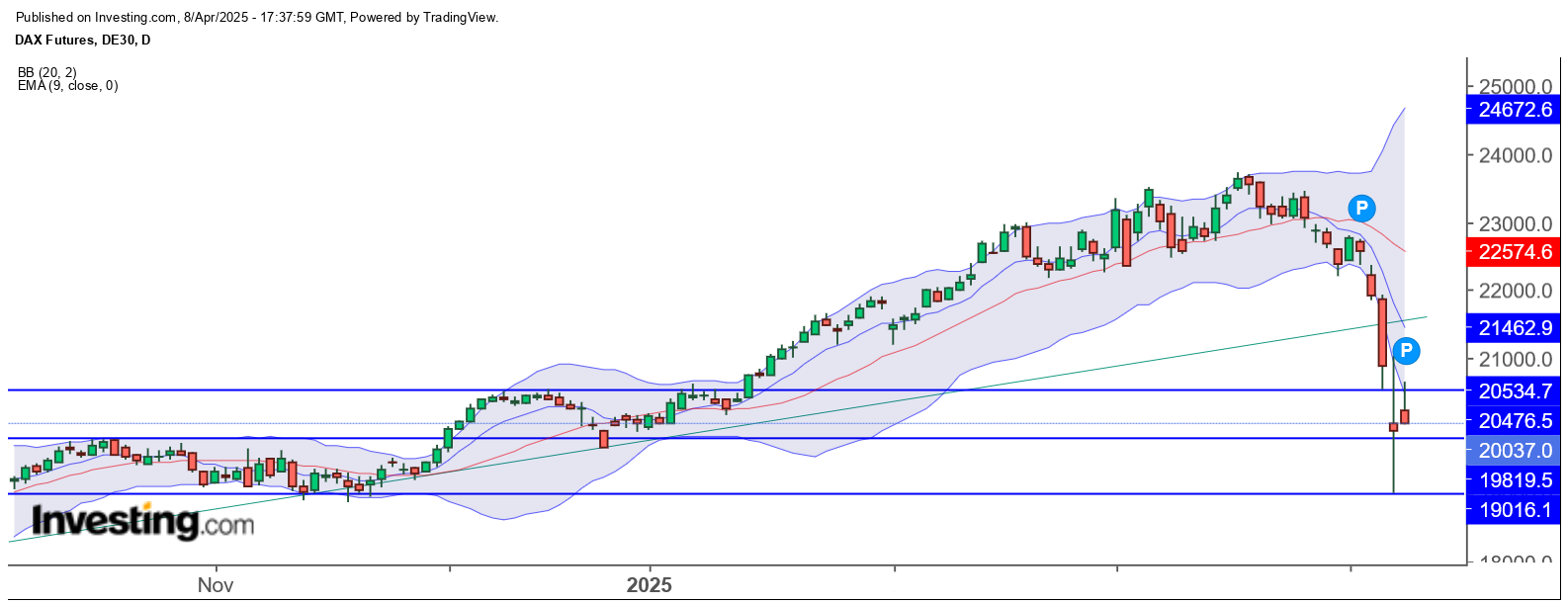 QuoVadisDax - das Original - Nachfolgethread 1477729