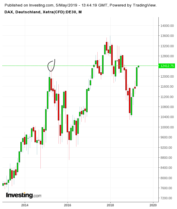 Gold und weitere interessante Anlagemöglichkeiten. 1110571