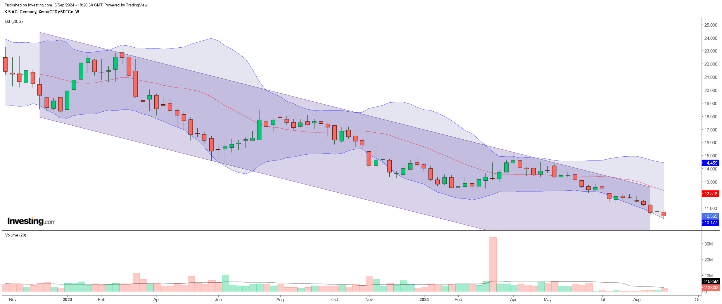 K+S wird unterschätzt 1446120