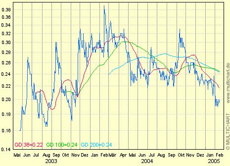Da geht bald die Post ab WKN: 898464 4882