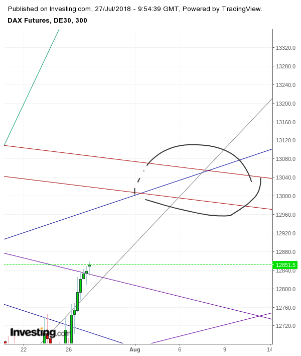 Gold und weitere interessante Anlagemöglichkeiten. 1066728