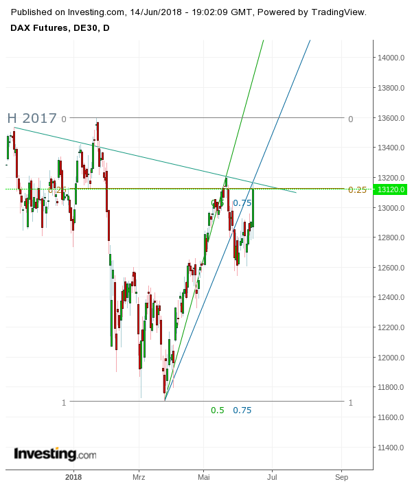 Gold und weitere interessante Anlagemöglichkeiten. 1059535
