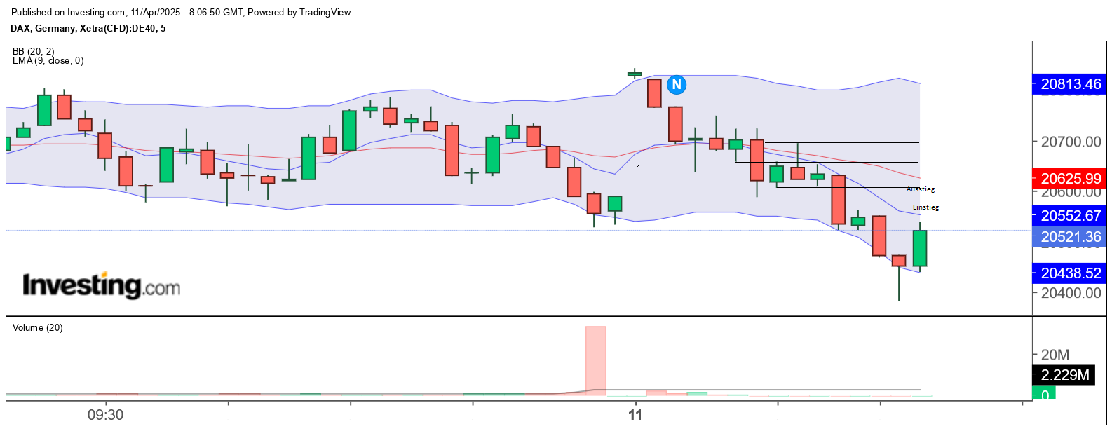 QuoVadisDax - das Original - Nachfolgethread 1478167